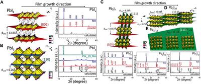 2D/3D Halide Perovskites for Optoelectronic Devices